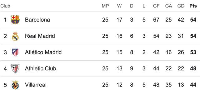 体育娱乐-【西甲】魔笛世界波小熊破门！皇马2比0赫罗纳