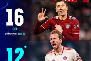 赛事直播-凯恩单赛季欧冠参与12粒进球，拜仁队史仅次于莱万